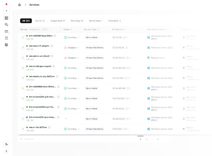 PRESENCE® platform view: service summary